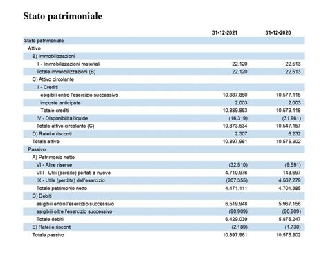 bilancio xbrl 2020 download.